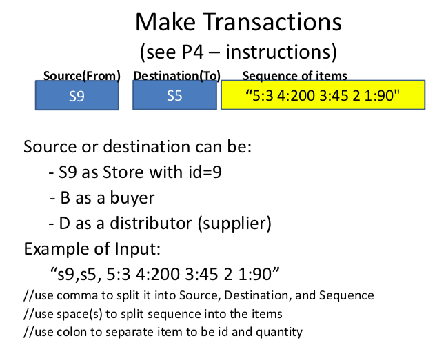 Solved Goals: Computerize the company transactions between | Chegg.com