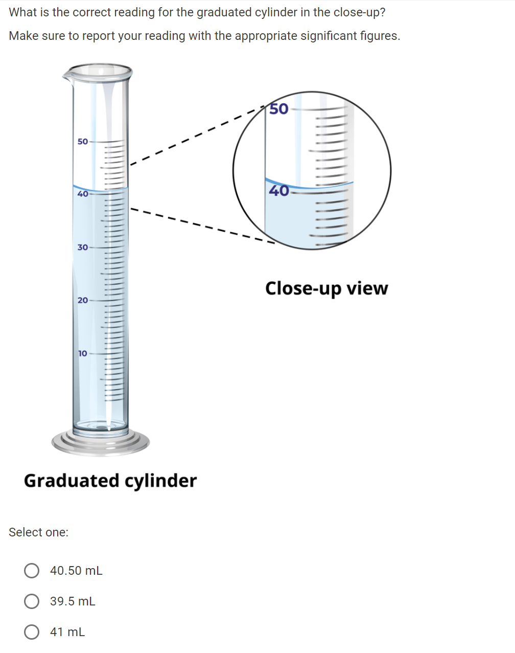 reading measuring cylinder