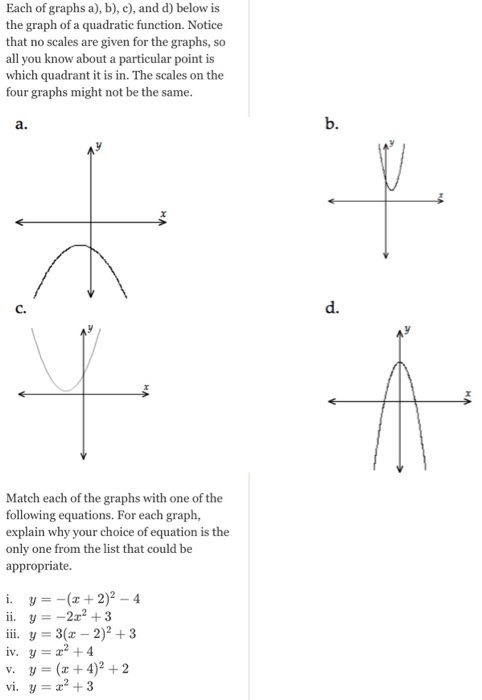 Solved Each of graphs a), b), c), and d) below is the graph | Chegg.com