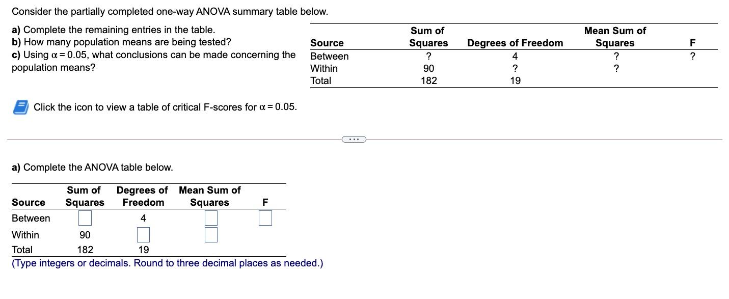 Solved Consider The Partially Completed One-way ANOVA | Chegg.com