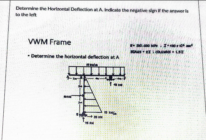 Solved Determine the Horizontal Deflection at A. Indicate | Chegg.com