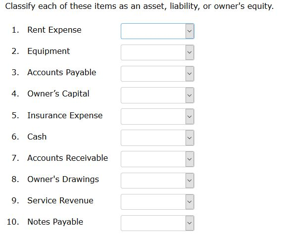 Classify Each Of These Items As An Asset Liability Chegg Com