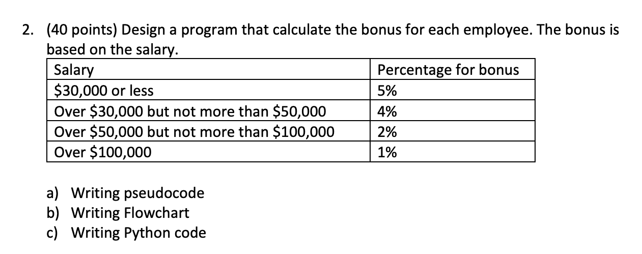 Solved 2. (40 points) Design a program that calculate the | Chegg.com