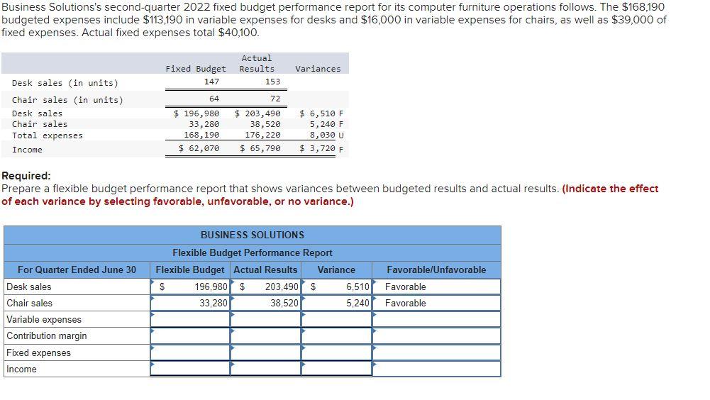 solved-business-solutions-s-second-quarter-2022-fixed-budget-chegg