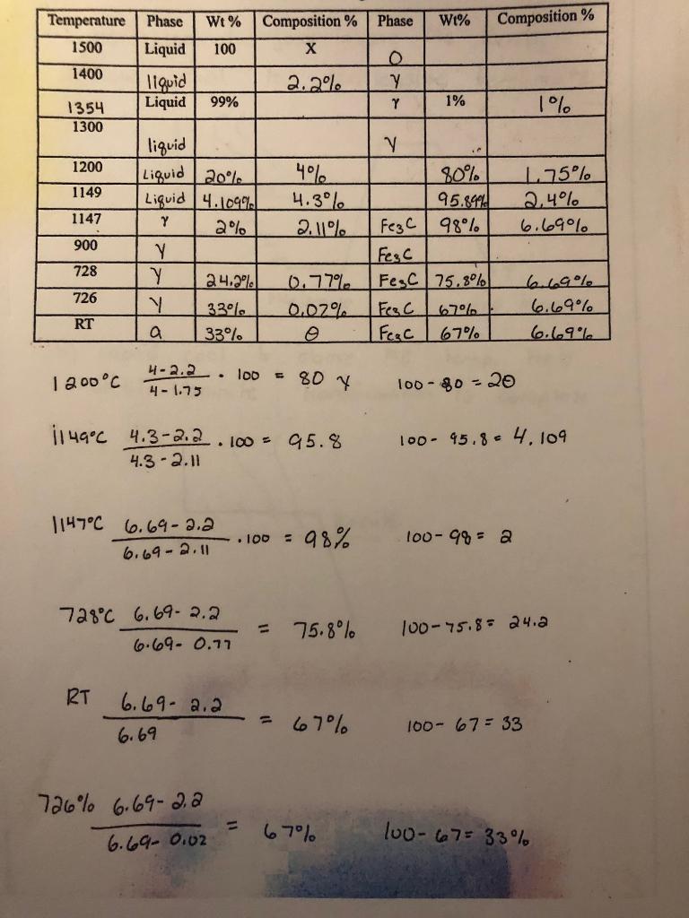 Solved Can someone please help fill out the table for the | Chegg.com