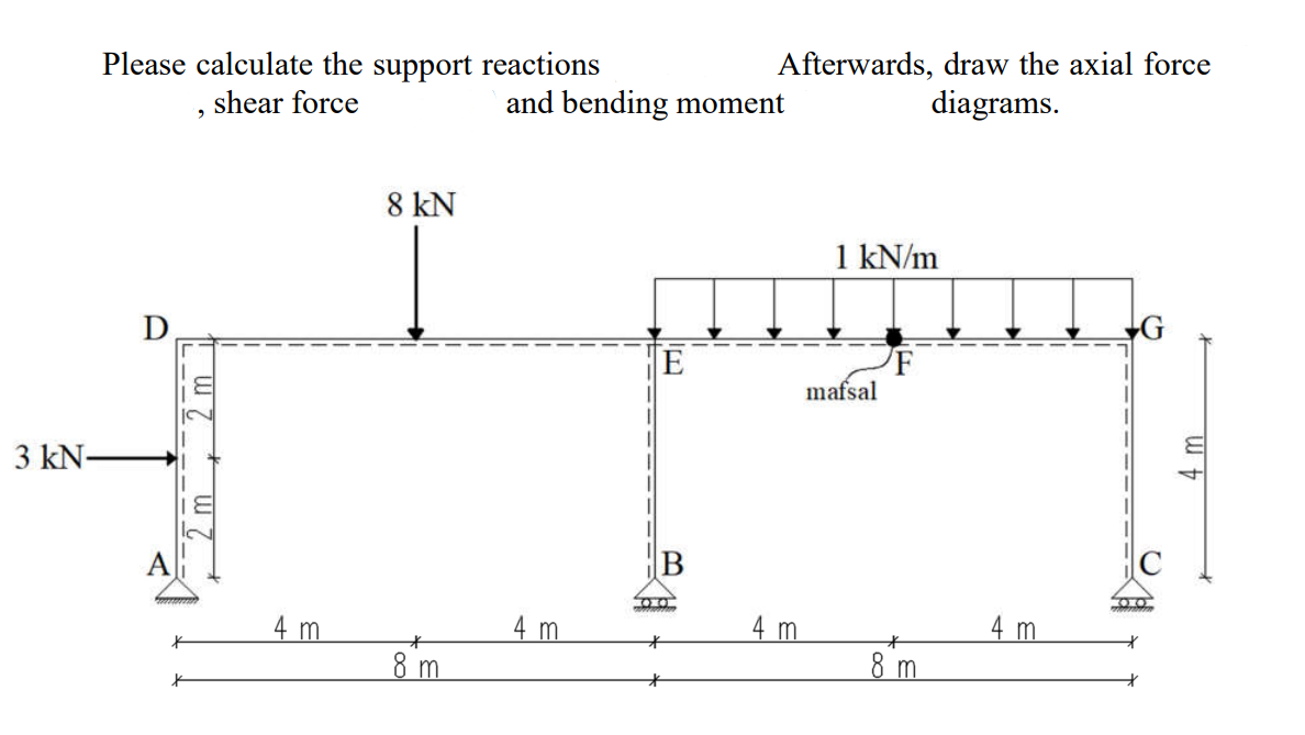 Solved Please calculate the support reactions Afterwards, | Chegg.com