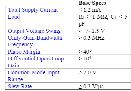 Design And Simulate CMOS Operational Amplifier(Op | Chegg.com