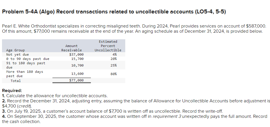 solved-problem-5-4a-algo-record-transactions-related-to-chegg