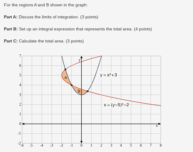 Solved For the regions A and B shown in the graph: Part A: | Chegg.com