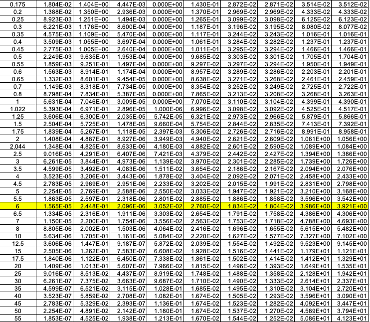 3) Determine and plot for 5 keV to 100 MeV the | Chegg.com