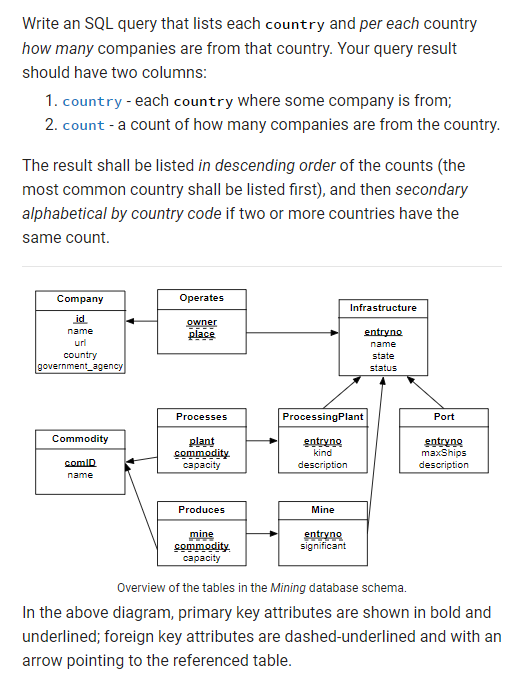 Solved Write an SQL query that lists each country and per | Chegg.com