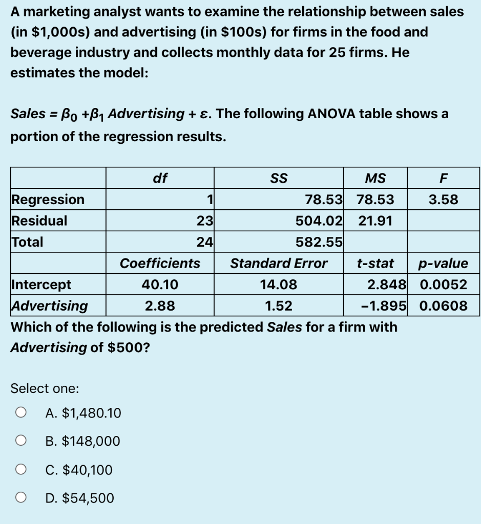 Solved Consider The Following Sample Regression Equation V 6519