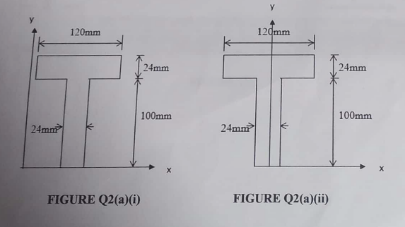 Solved FIGURE Q2(b)FIGURE Q2(a)(i) FIGURE Q2(a)(ii)(b) | Chegg.com