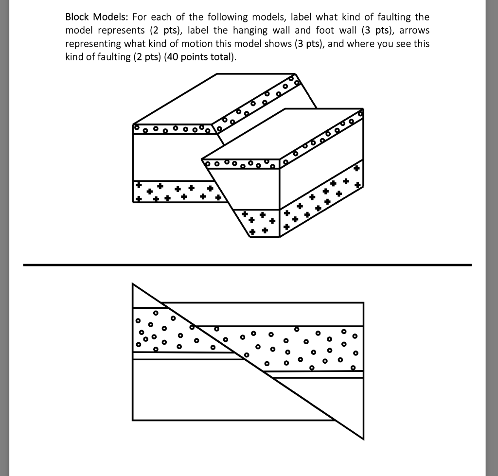 Solved Block Models: For each of the following models, label | Chegg.com