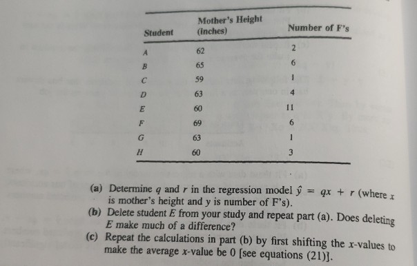Solved Mother S Height Inches Number Of F S Student A Chegg Com