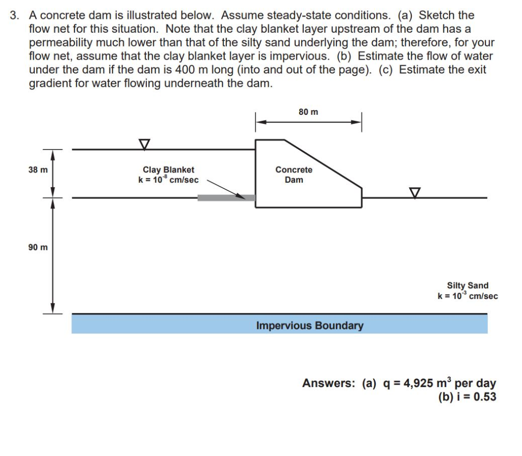 Solved 3. A concrete dam is illustrated below. Assume