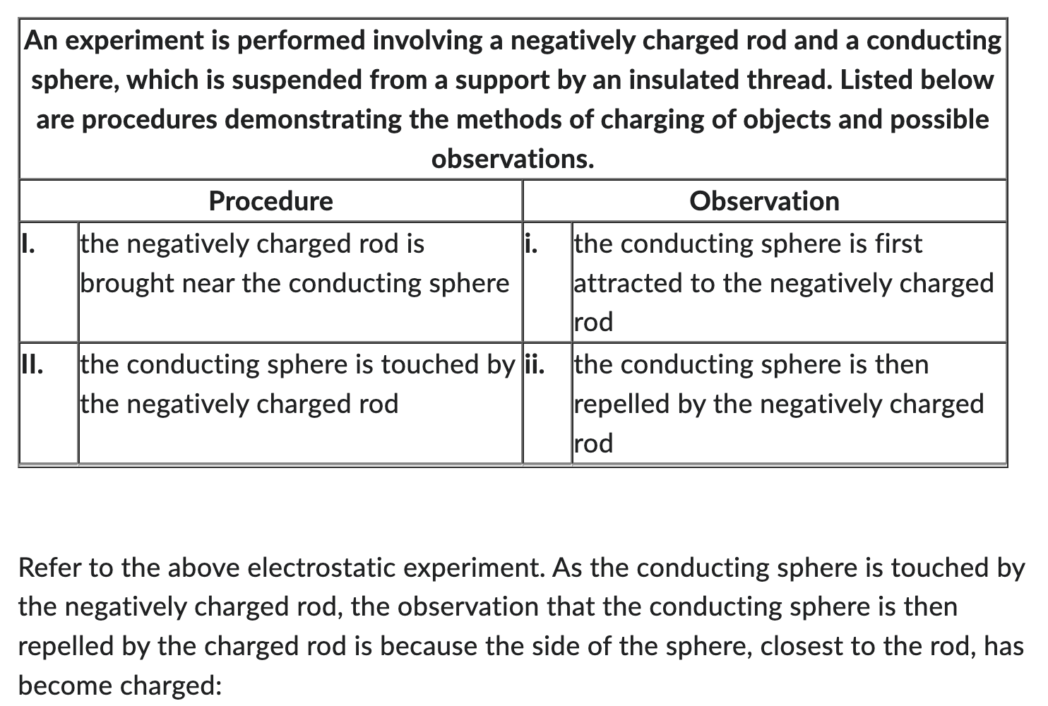Solved An experiment is performed involving a negatively | Chegg.com