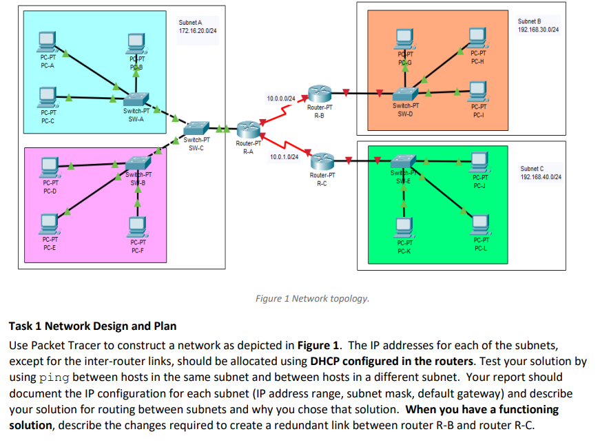Solved How to do this lab in Cisco Packet tracer please