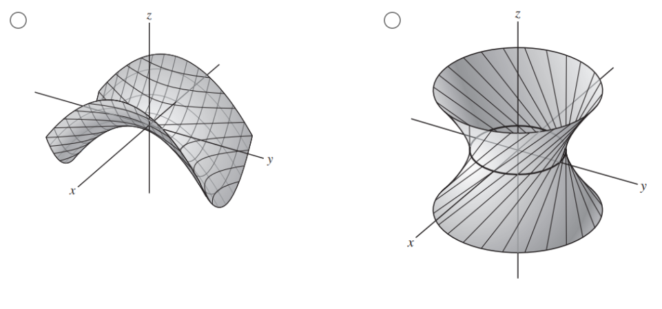 Solved Consider the equation. x2 + y2 – z2 = 1 Choose the | Chegg.com