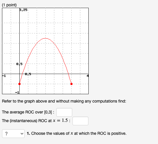 Notes On Instantaneous Roc Solved (1 point) 5,25 015 -1 Refer to the graph above and | Chegg.com