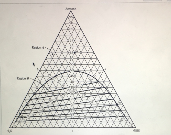 Problem 6.101 Ternary Phase Diagram r the total mass | Chegg.com