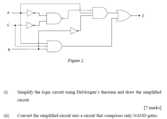 Solved A N D 00 Figure 2 (i) Simplify the logic circuit | Chegg.com