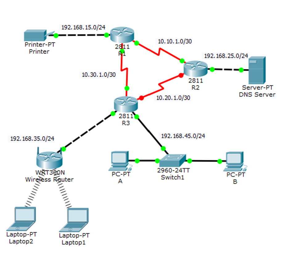 Solved CSE361 Which IP Classes are used? How many bits are | Chegg.com