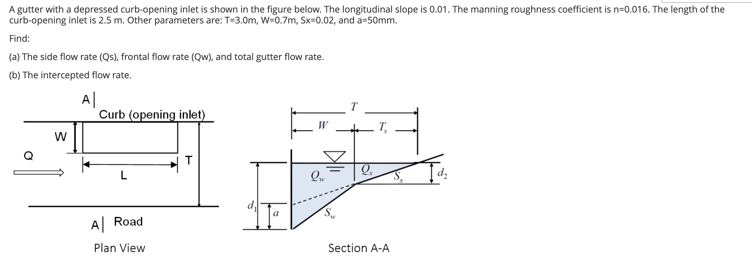 Solved A gutter with a depressed curb-opening inlet is shown | Chegg.com