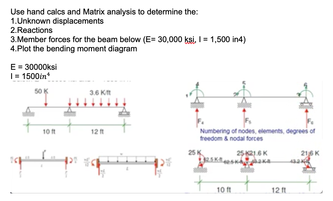 Solved Use hand calcs and Matrix analysis to determine the: | Chegg.com