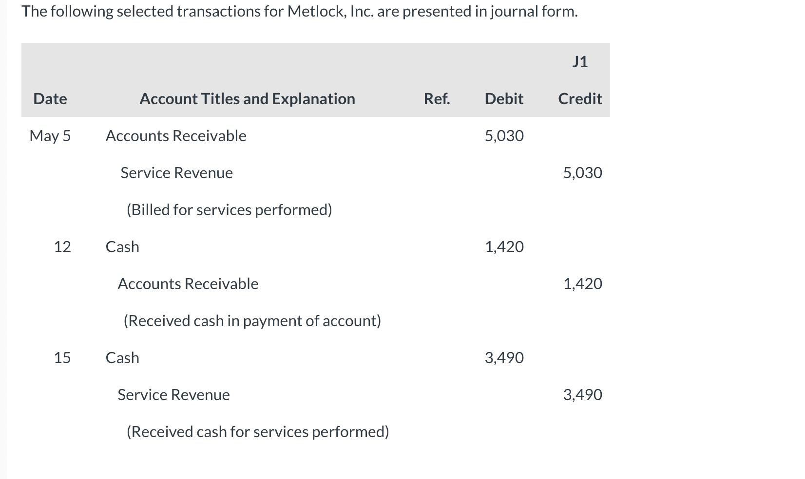 Solved The following selected transactions for Metlock, Inc. | Chegg.com