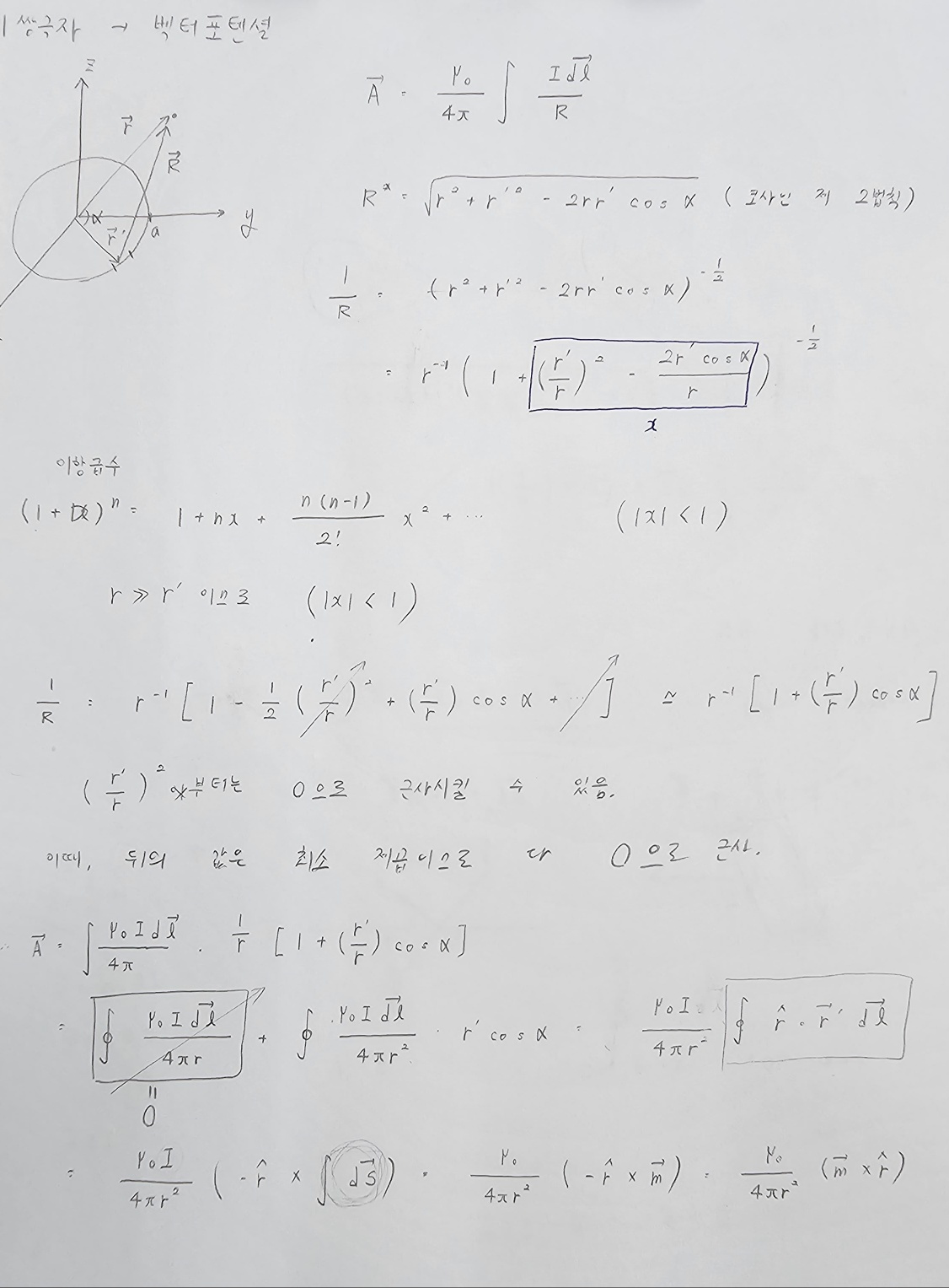 Find the magnetic flux density at a distant point of | Chegg.com