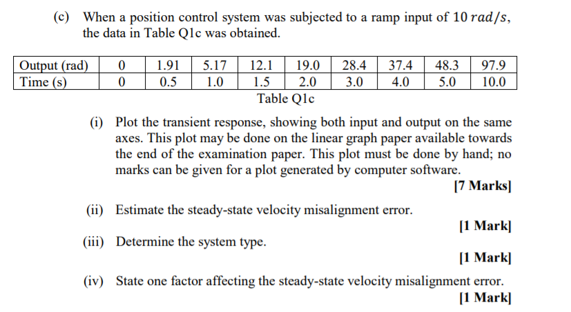 Solved (c) When a position control system was subjected to a | Chegg.com