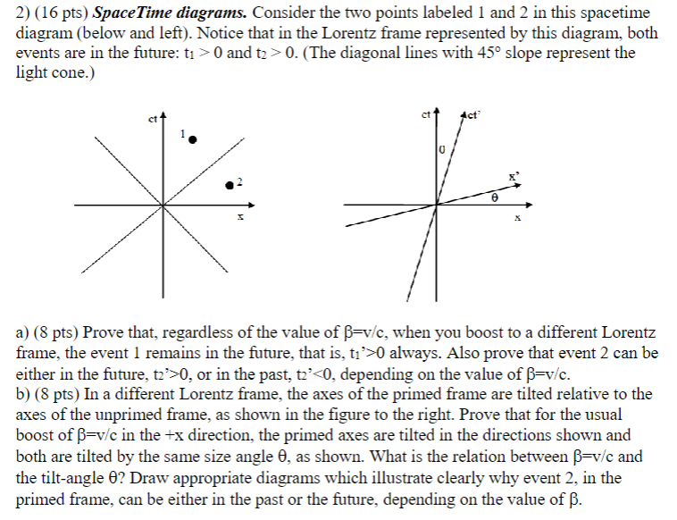 Solved (16 ﻿pts) ﻿SpaceTime diagrams. Consider the two | Chegg.com