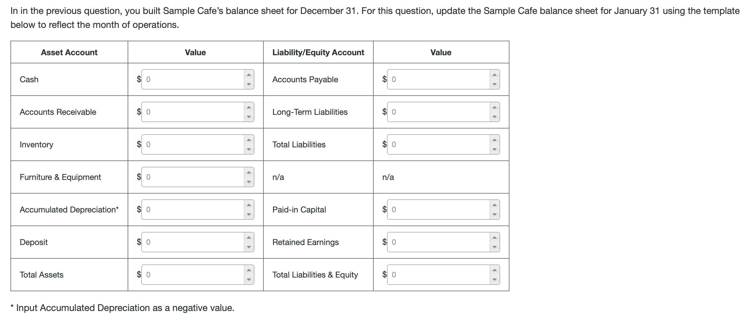 The Sample Cafe nearly broke even in the first month | Chegg.com