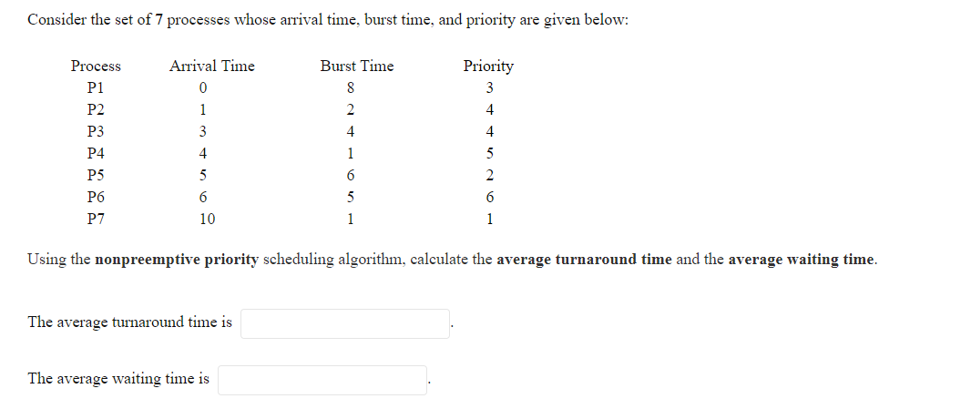 solved-consider-the-set-of-7-processes-whose-arrival-time-chegg