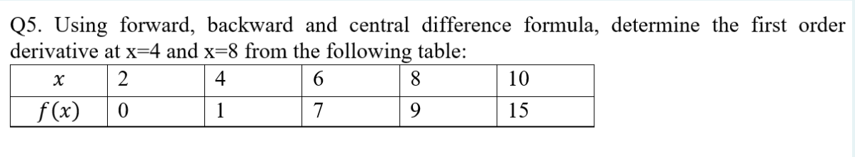 Solved Q5. Using forward, backward and central difference | Chegg.com