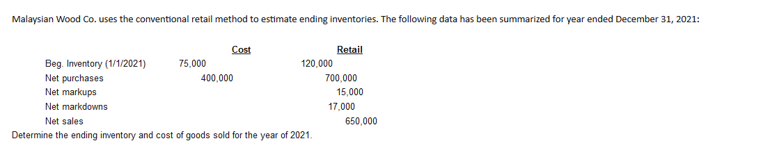 Solved Malaysian Wood Co. uses the conventional retail | Chegg.com