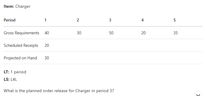 Solved Answer in detailed maner to this opm question | Chegg.com