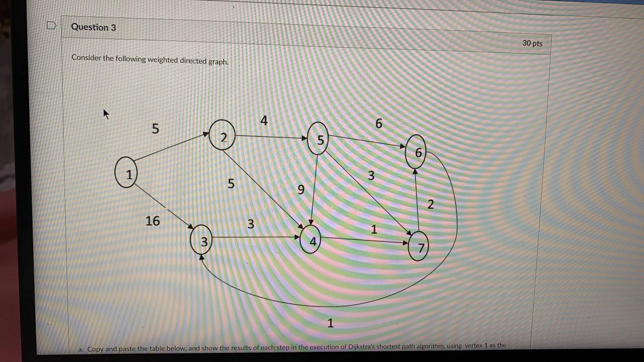Solved Question 3 30 pts Consider the following weighted | Chegg.com