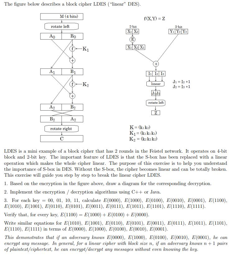 The Figure Below Describes A Block Cipher LDES | Chegg.com