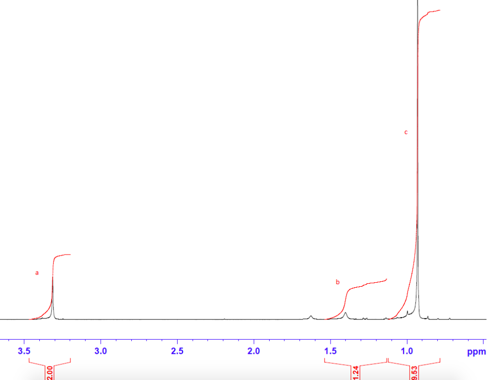 Solved Question 2. Match each set of 1H and 13C NMR spectra | Chegg.com