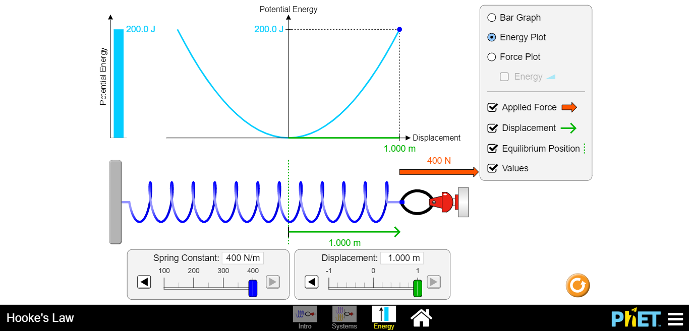 Solved Table 4 Potential Energy of a Spring Spring