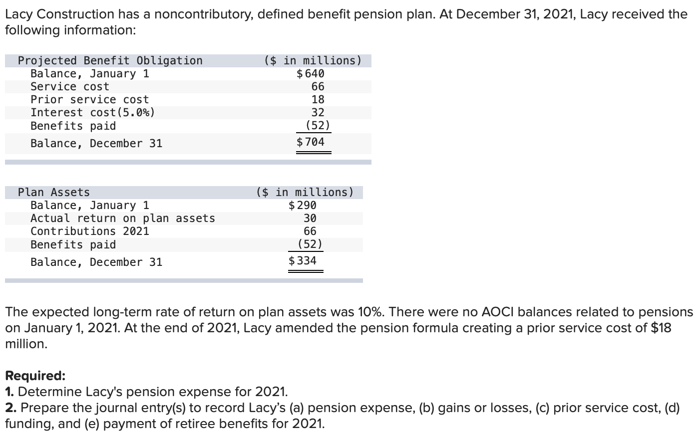 Solved Lacy Construction has a noncontributory, defined