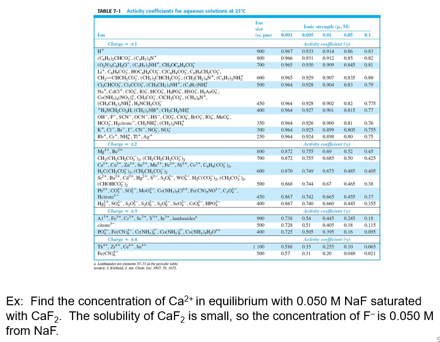 Solved TABLE 71 Activity coefficients for aqueous solutions