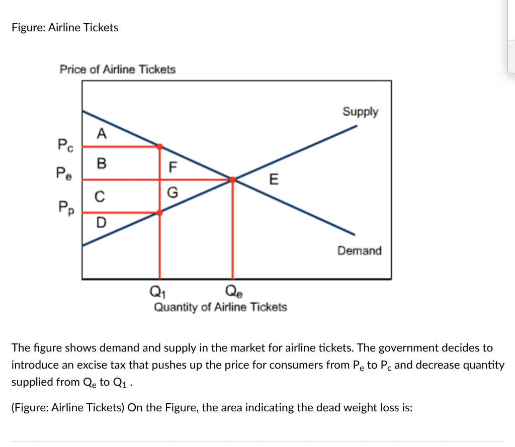 Solved Figure Airline Tickets Price of Airline Tickets