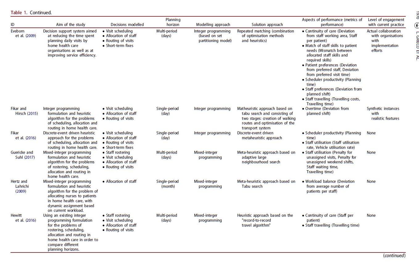 Summarize the journal article and detail: 1. The | Chegg.com