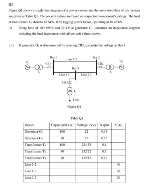 Solved Q1 Figure Q1 shows a single line diagram of a power | Chegg.com