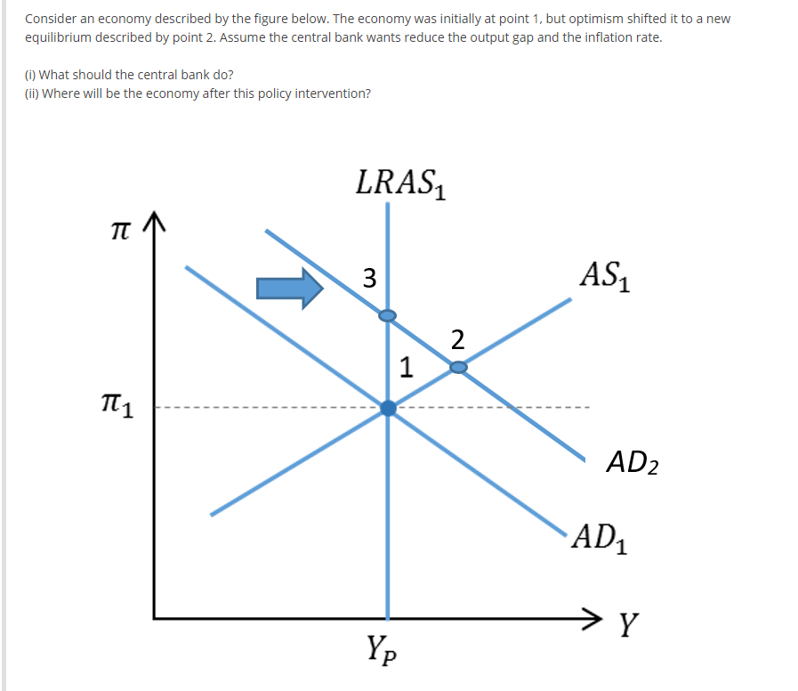 Solved Consider An Economy Described By The Figure Below. | Chegg.com