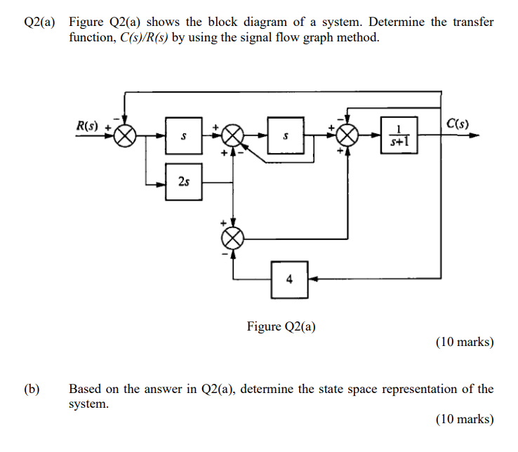 Solved Q2(a) Figure Q2(a) shows the block diagram of a | Chegg.com