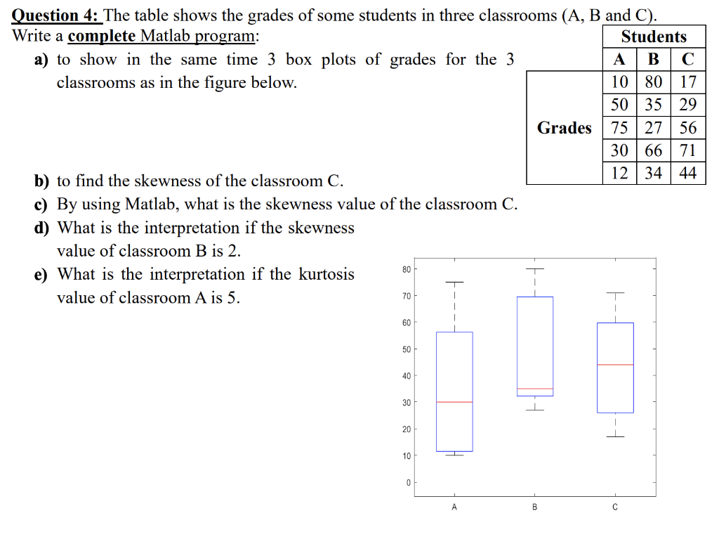 Solved Question 4: The table shows the grades of some | Chegg.com